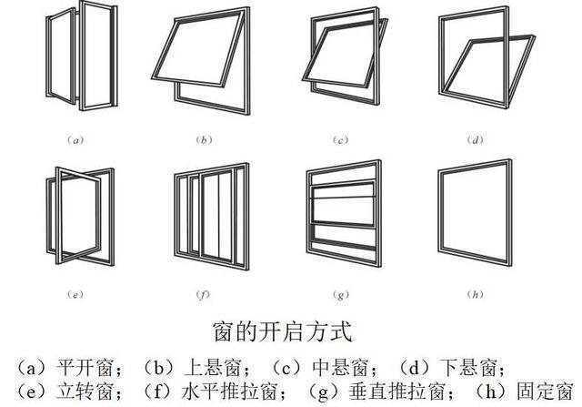 窗戶知識：窗戶構造與窗戶材質介紹