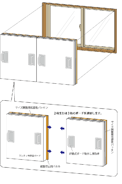 03-日本窗戶隔音方法：在窗戶上裝隔音板